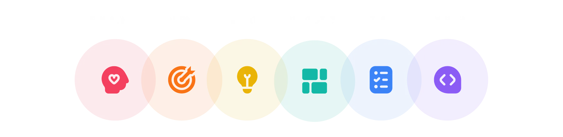 The design thinking stages used on this project: empathize, define, ideate, prototype, test and implement.